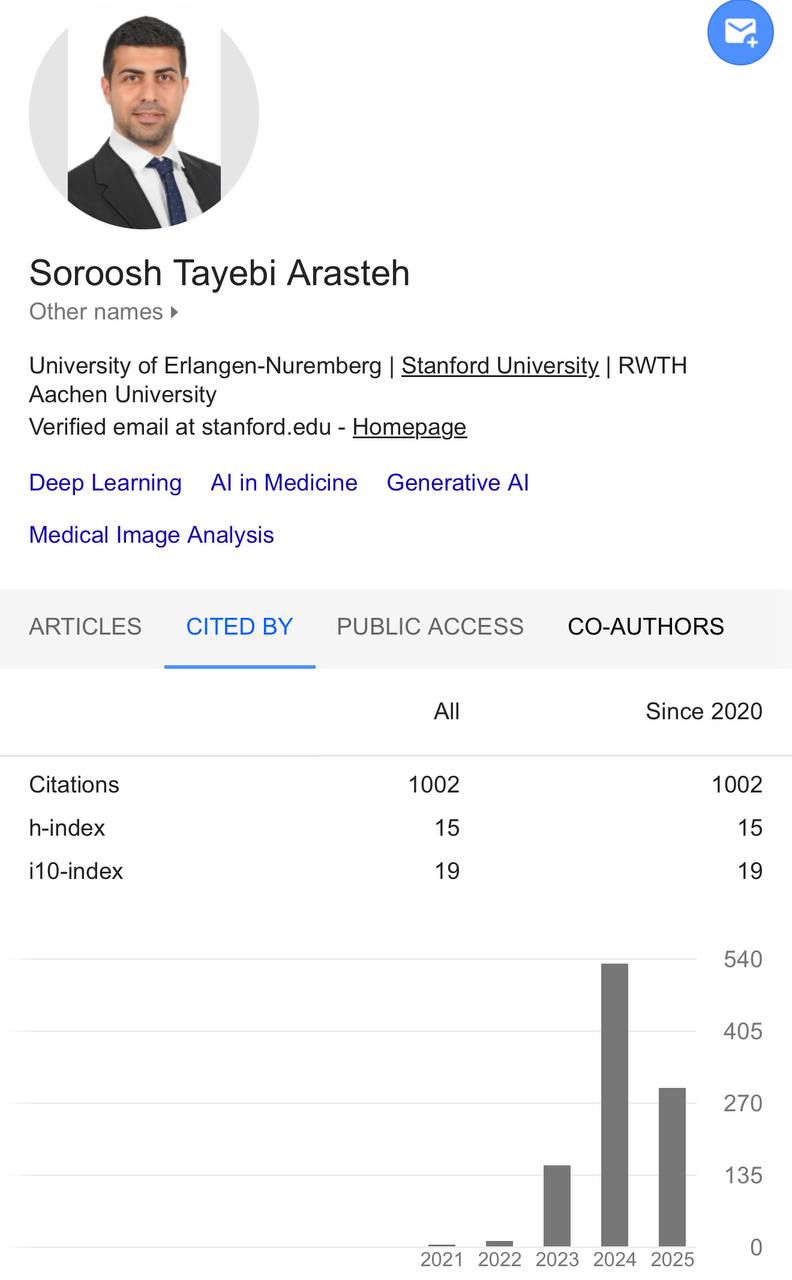 1,000 Google Scholar citations